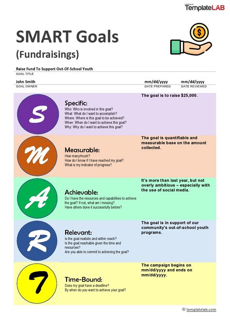 smart goals for fundraising examples